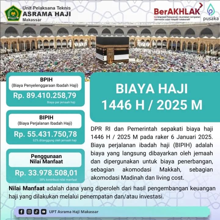 Pemerintah dan DPR RI Sepakati Biaya Haji 2025 Turun, Jemaah Bayar Rerata Rp55,43 Juta